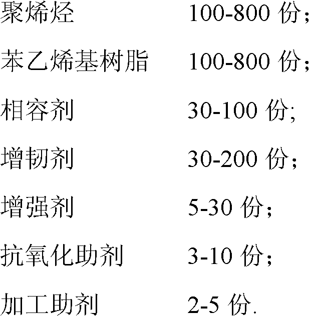 Polyolefin/styrene based resin composition and preparation method thereof