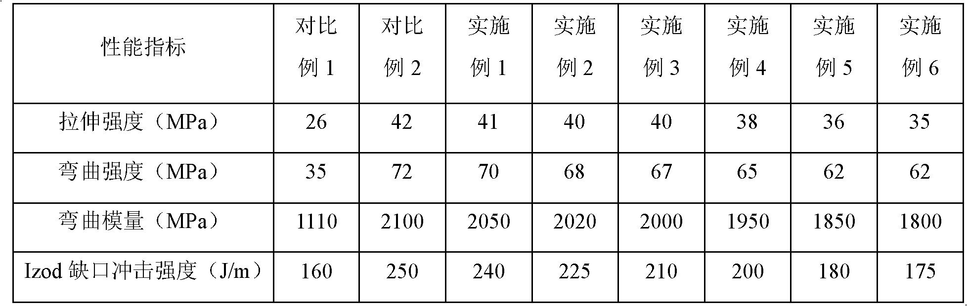 Polyolefin/styrene based resin composition and preparation method thereof