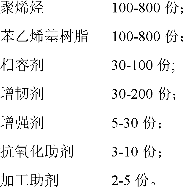 Polyolefin/styrene based resin composition and preparation method thereof