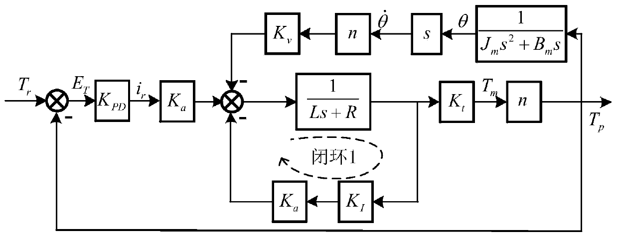 Robot joint torque control system and load compensation method thereof