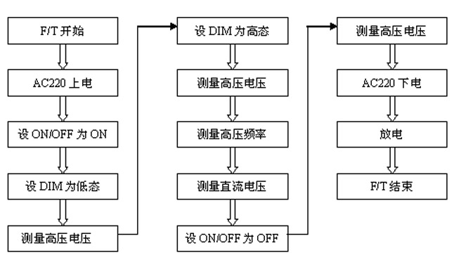 System for automatically testing display and television power modules