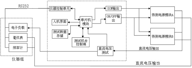 System for automatically testing display and television power modules