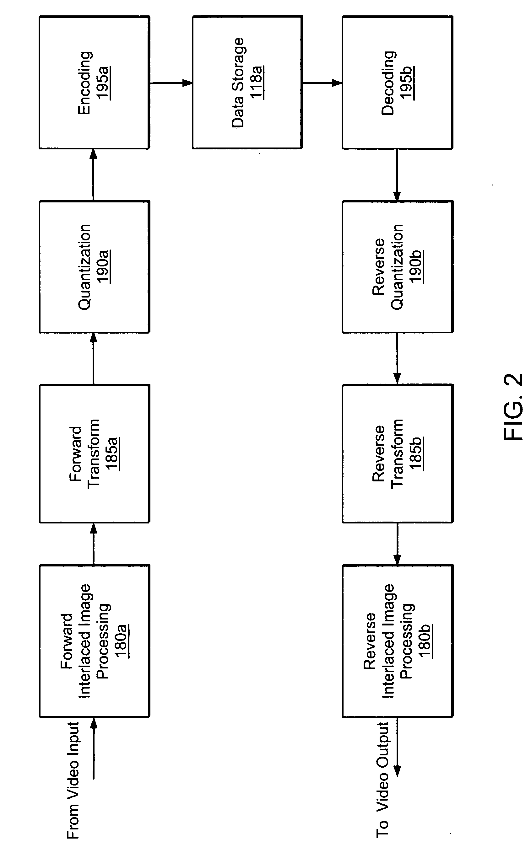 Apparatus and method for improved interlace processing