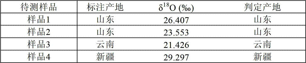 Method for identifying wine producing area based on stable isotope ratio