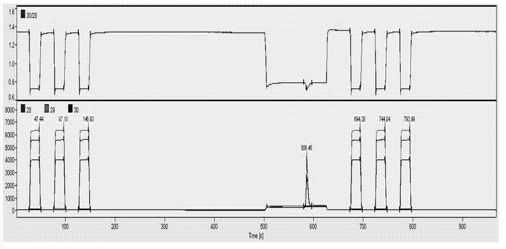 Method for identifying wine producing area based on stable isotope ratio