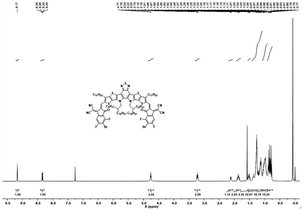 Fluorinated fused ring benzothiadiazole polymer acceptor material and preparation method thereof