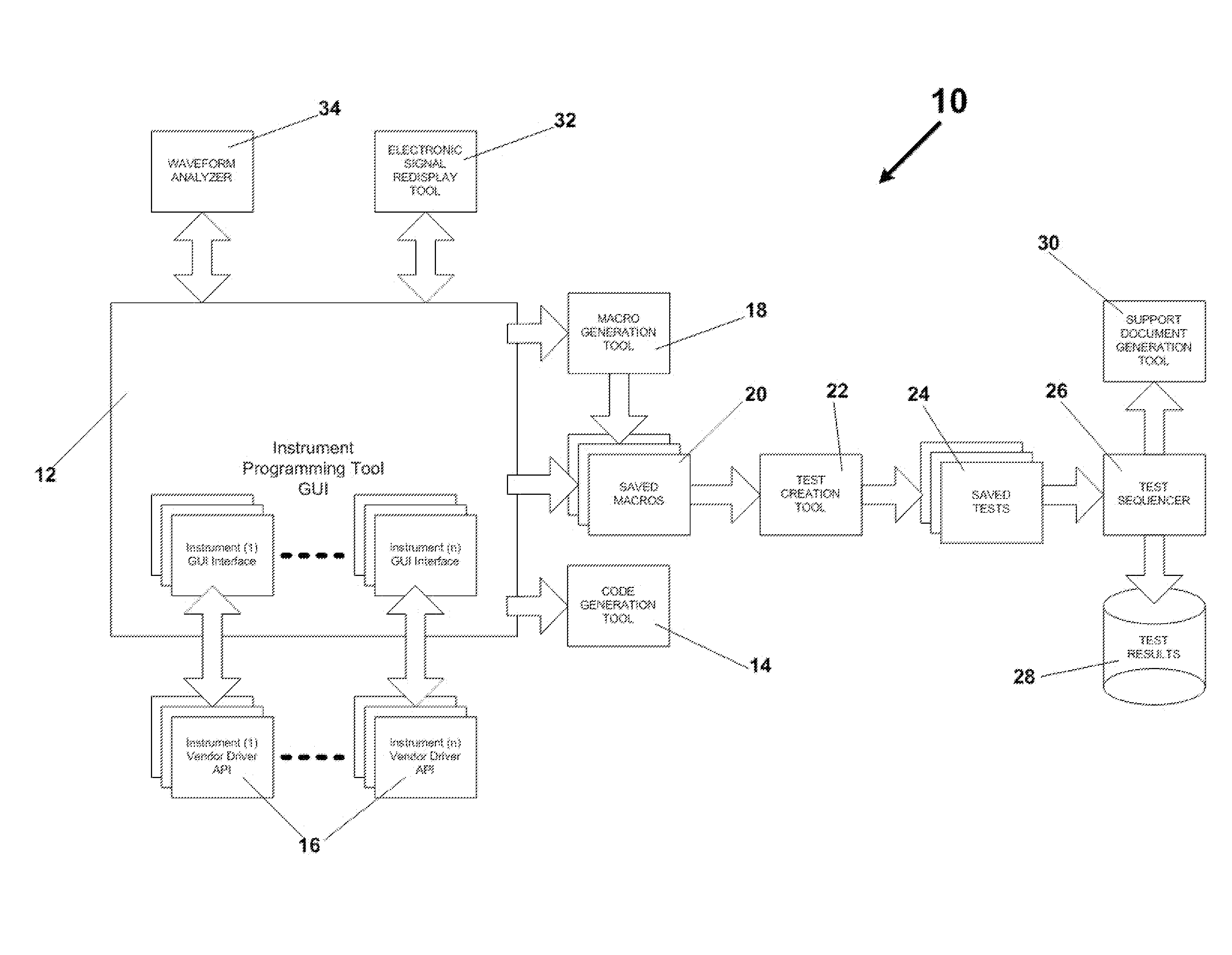 Integrated development environment for the development of electronic signal testing strategies