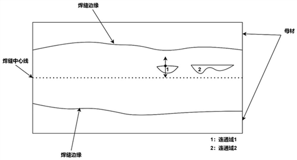 Nondestructive detection method for weld defects based on computer vision