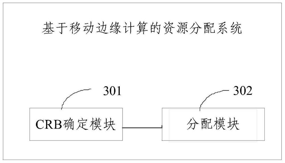 Resource allocation method based on mobile edge computing