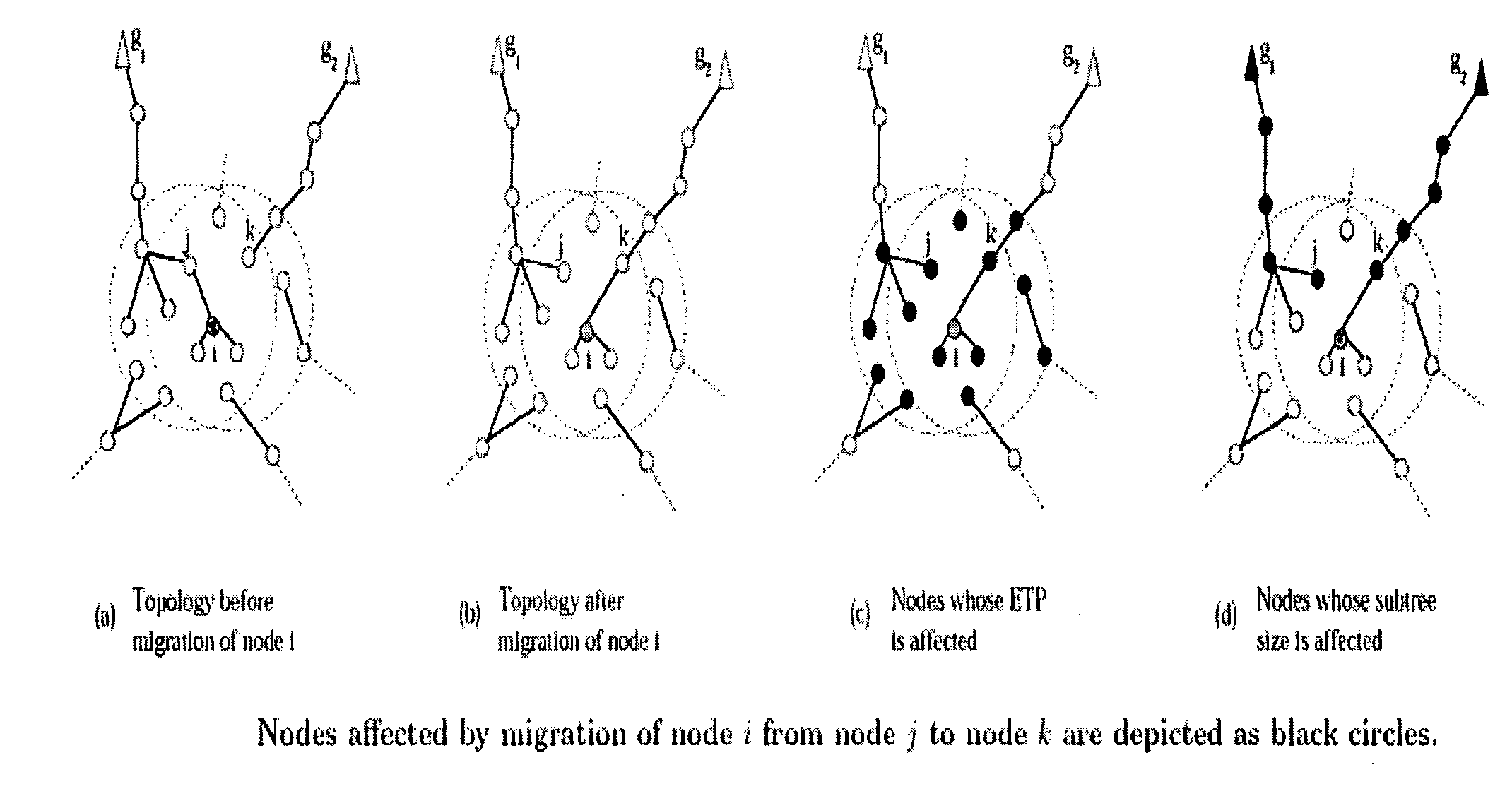 Method for routing and load balancing in communication networks