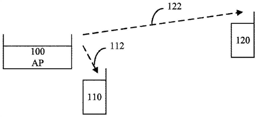 generate fsk signal included in ofdm signal