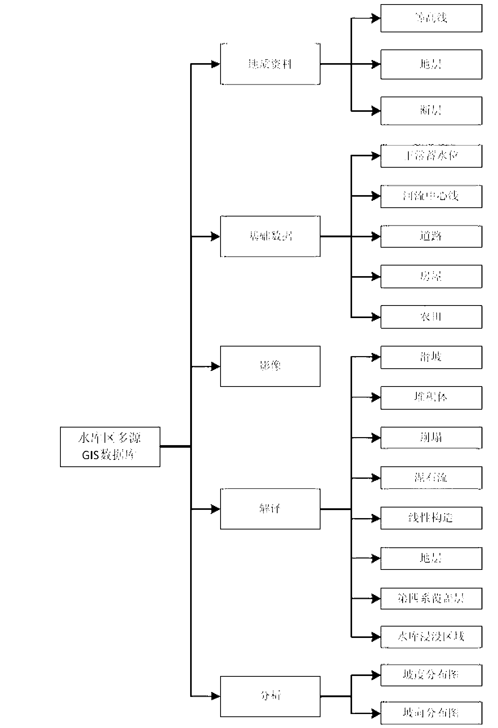 Interpretation and evaluation method for reservoir area engineering geological survey