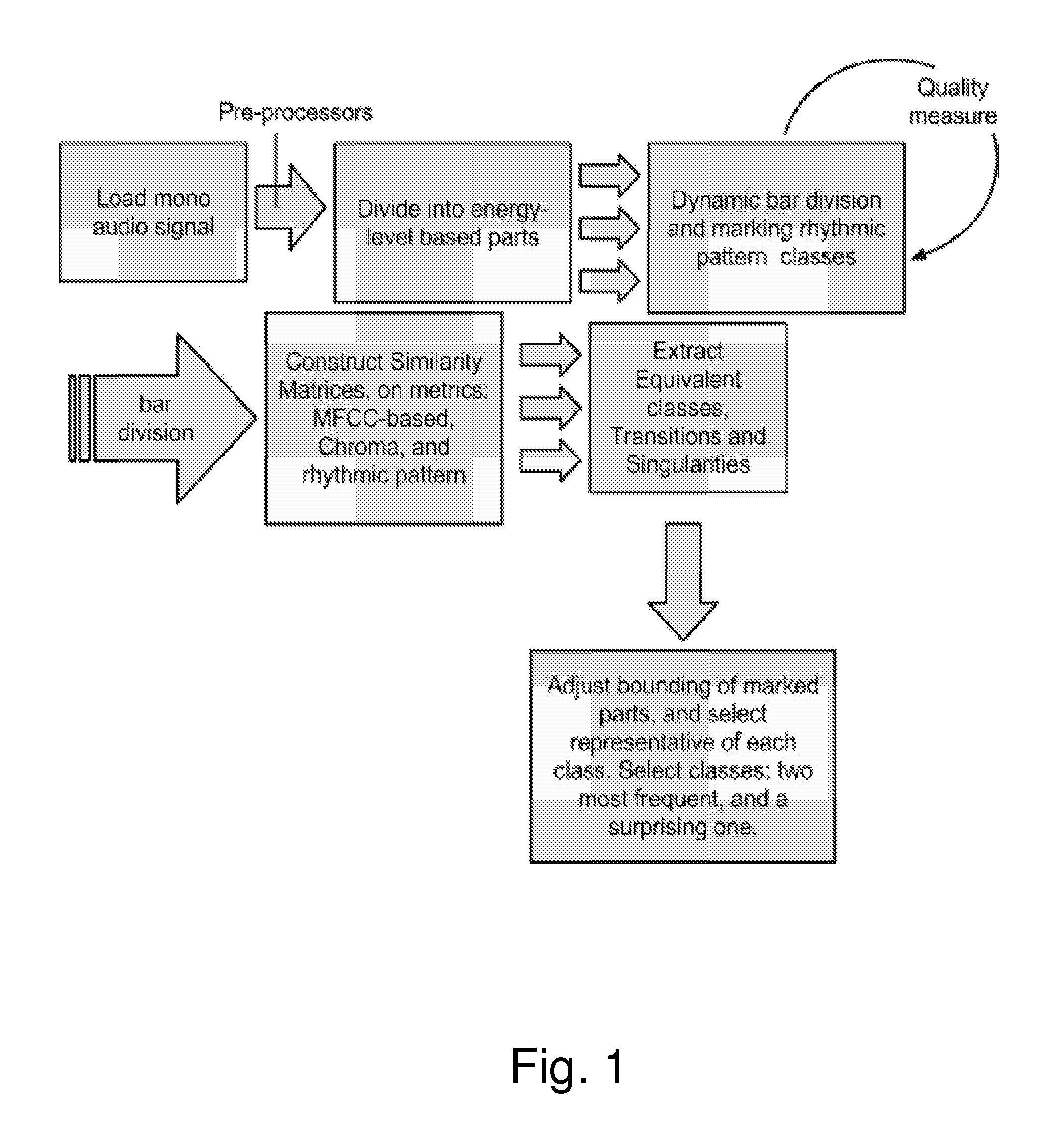 Method for extracting representative segments from music