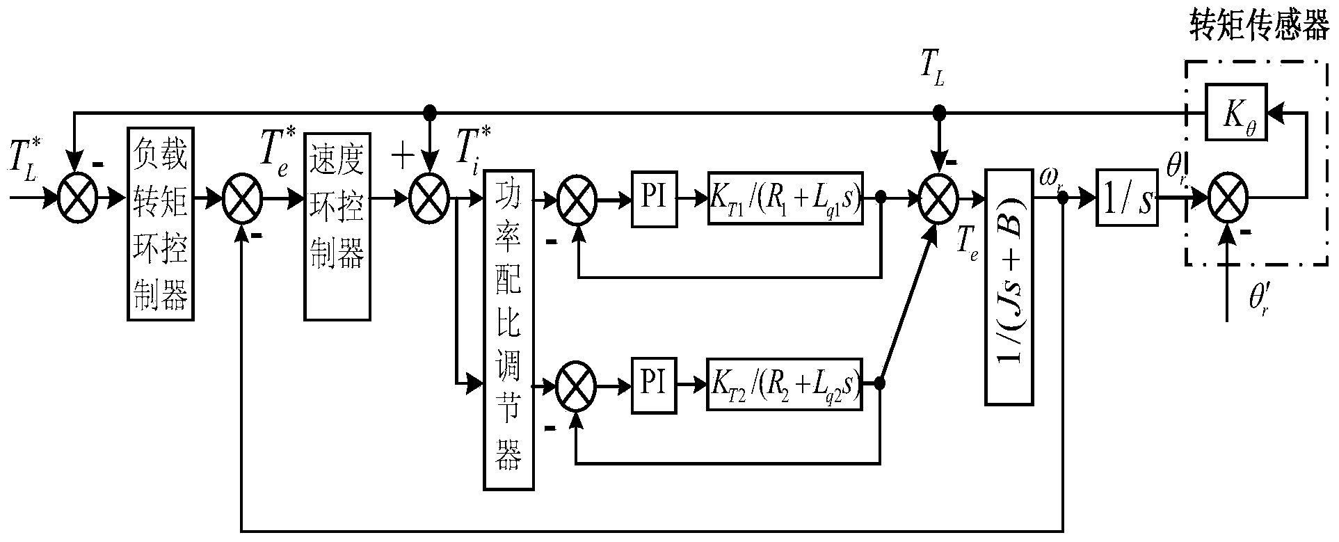 Energy consumption type double-stator passive moment servo system