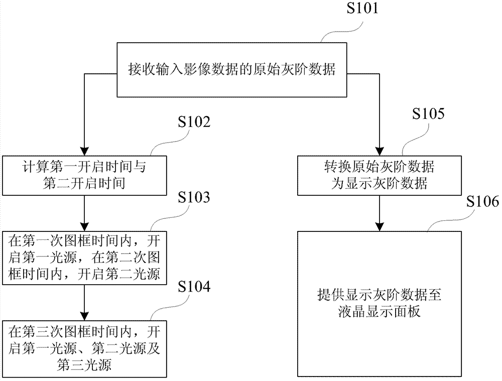 Driving method of liquid crystal display