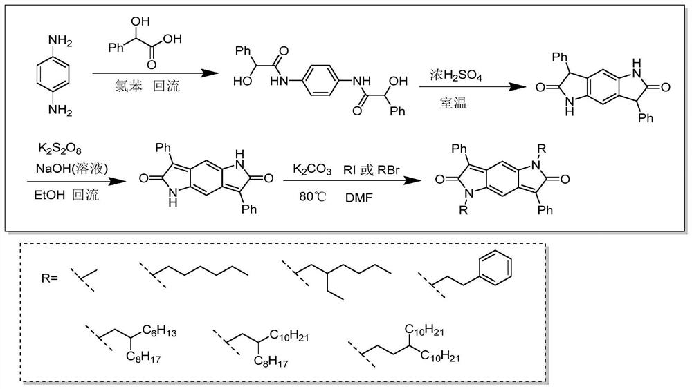 Synthesis method of intramolecular exciton splitting material with anti-aromaticity and quinonoid structure, preparation method of thin film and single crystal