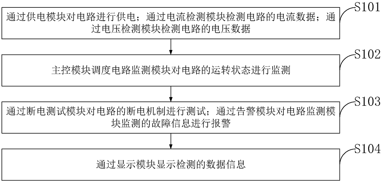 Intelligent circuit and method for controlling power-off