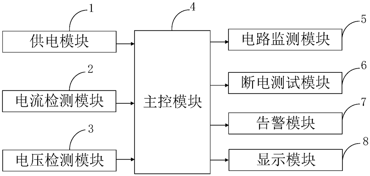 Intelligent circuit and method for controlling power-off