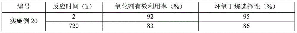 Oxidation method for olefin