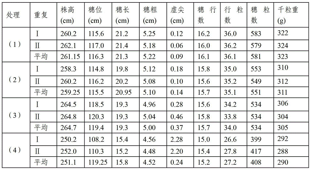 Humic acid compound fertilizer and preparation method thereof