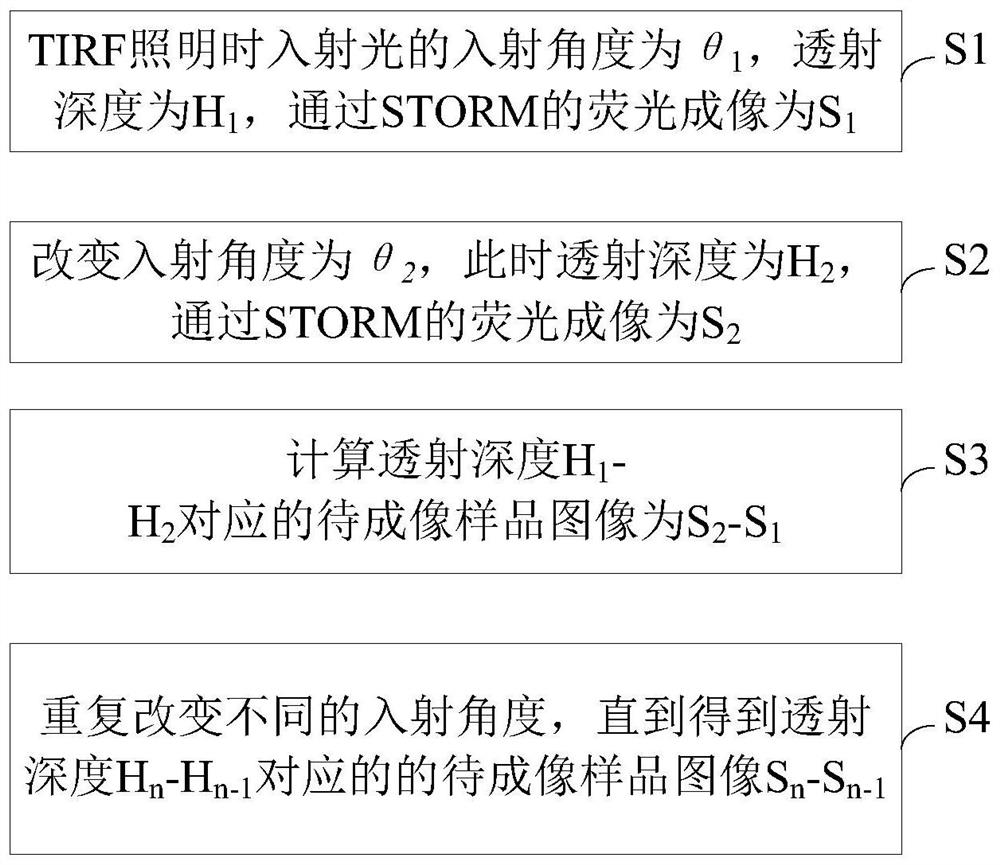 Depth imaging method and system for TIRF illumination