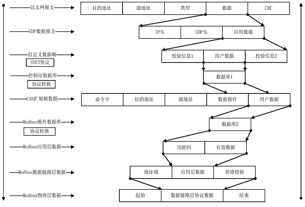 Communication management method for master station and slave station of Modbus device based on real-time database, and communication management system for master station and slave station of Modbus device based on real-time database