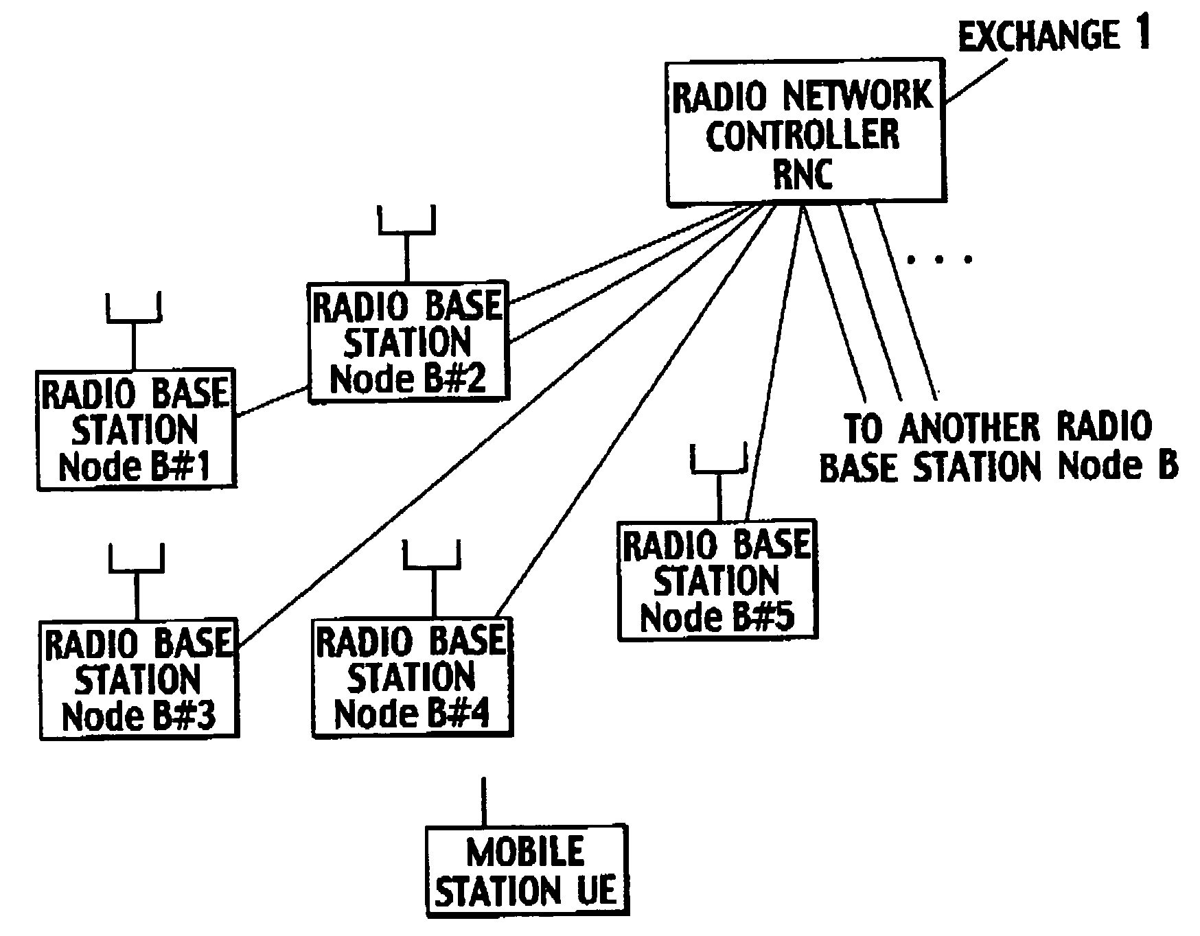 Transmission rate control method and mobile station