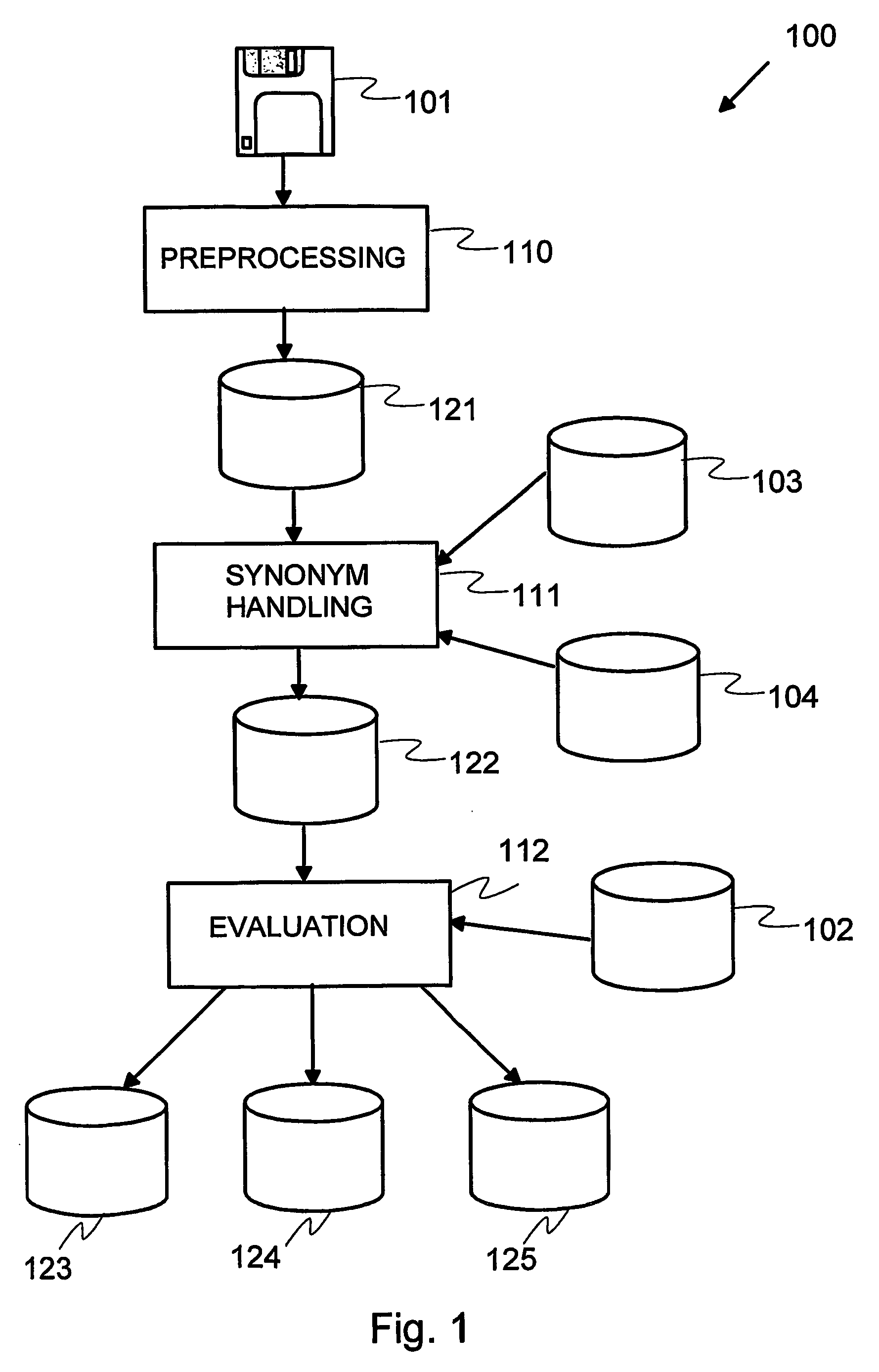 Processing data records for finding counterparts in a reference data set