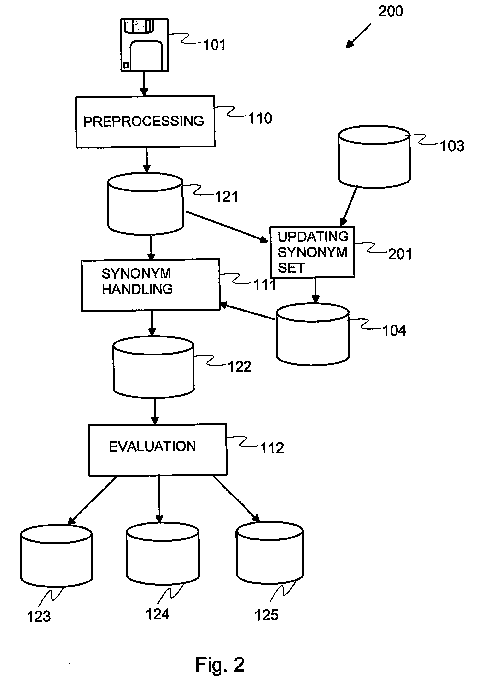 Processing data records for finding counterparts in a reference data set