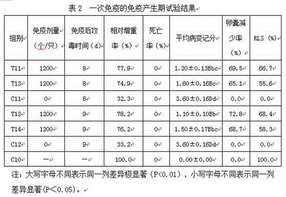 Coccidian vaccine immunopotentiation suspending agent and preparation method thereof