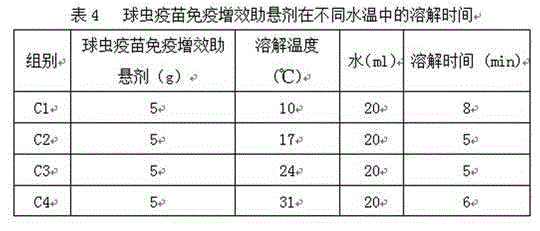 Coccidian vaccine immunopotentiation suspending agent and preparation method thereof