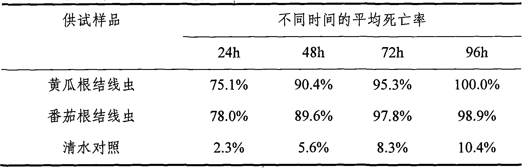 Athomin capsule and application thereof