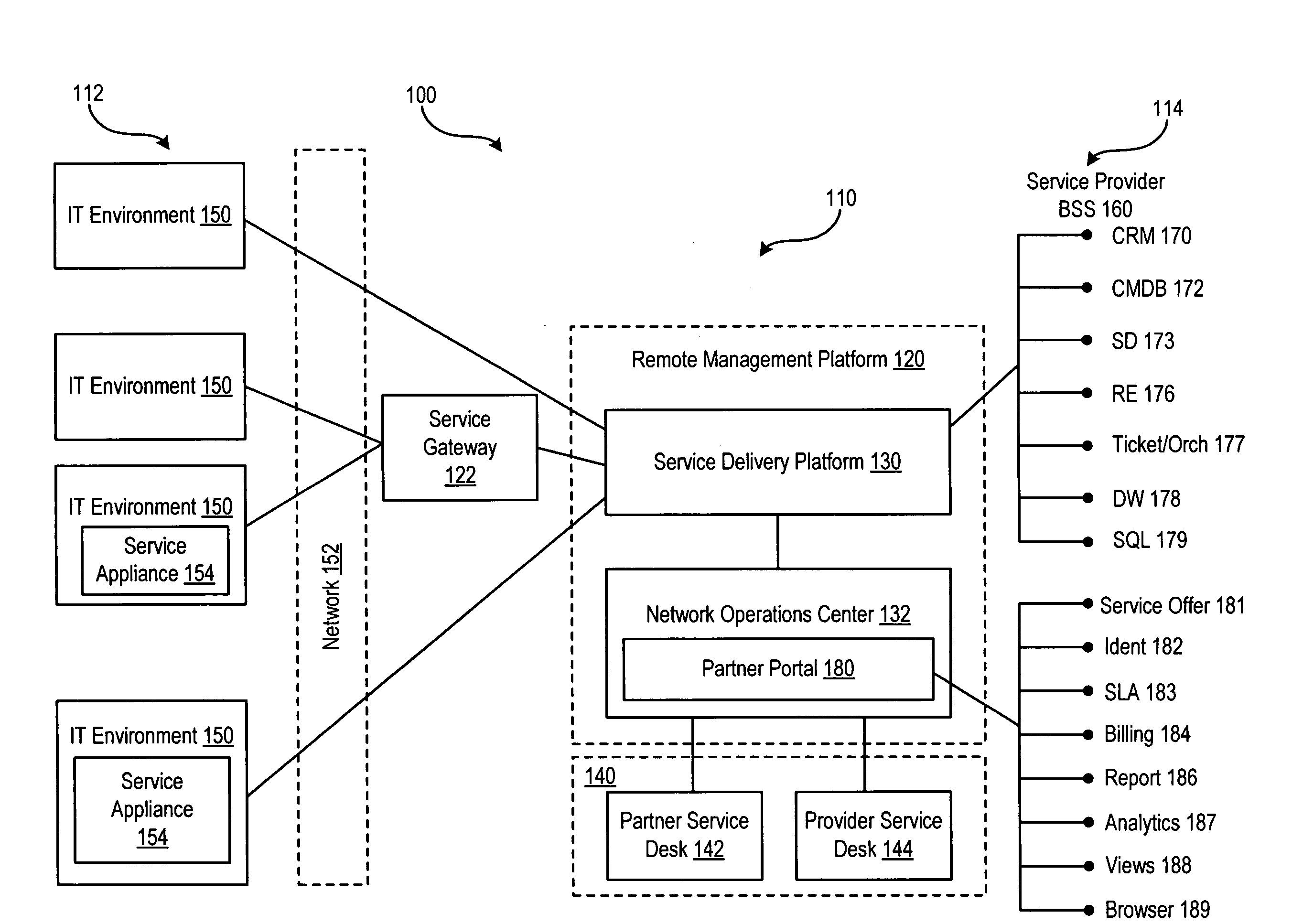 Service delivery platform for automated and remote information technology management