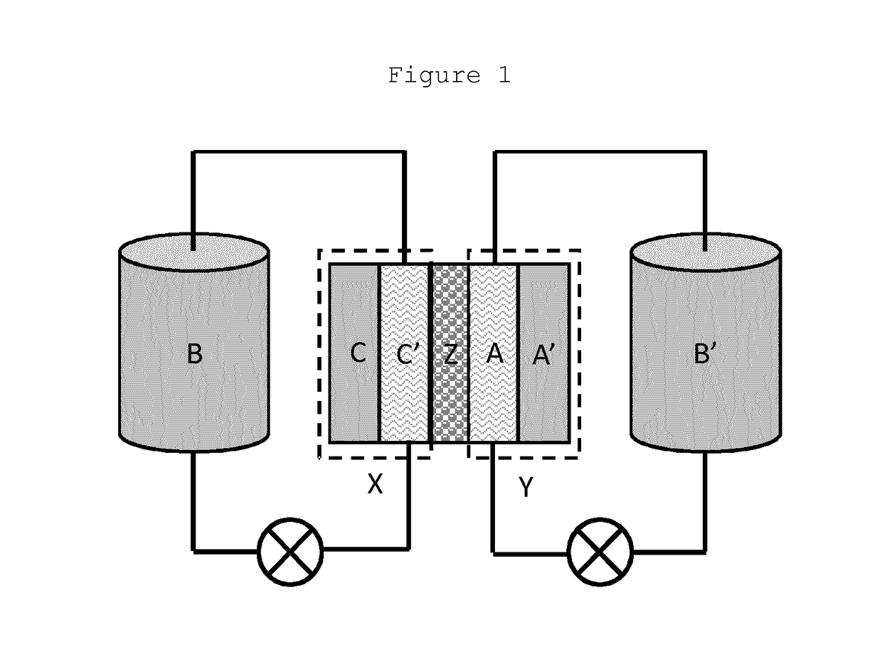 Organic electrolyte compounds for redox-flow batteries