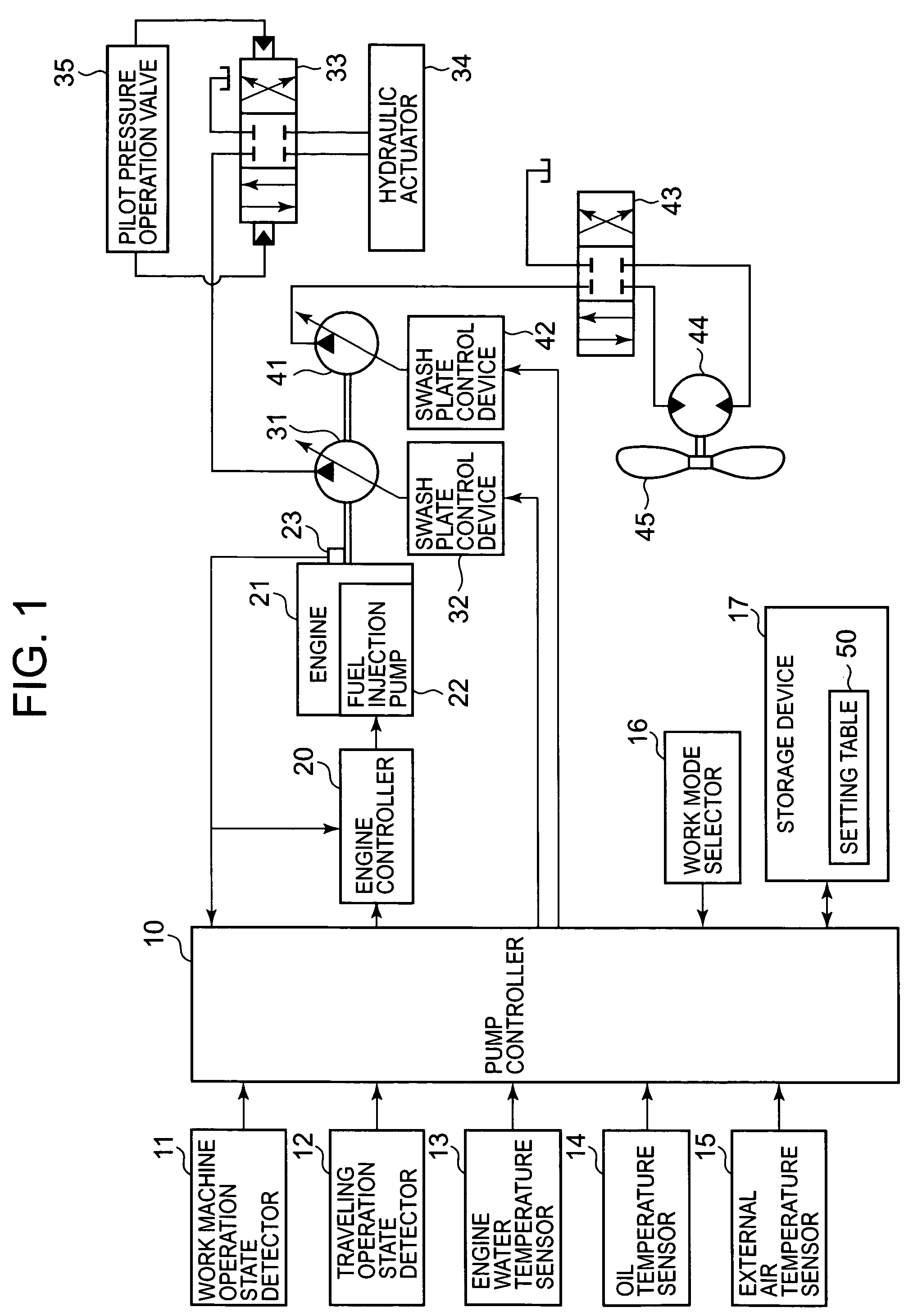 Device and method of controlling hydraulic drive of construction machinery