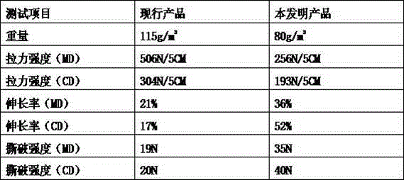 High-strength and low-stretch non-woven fabric for car seats and its manufacturing method