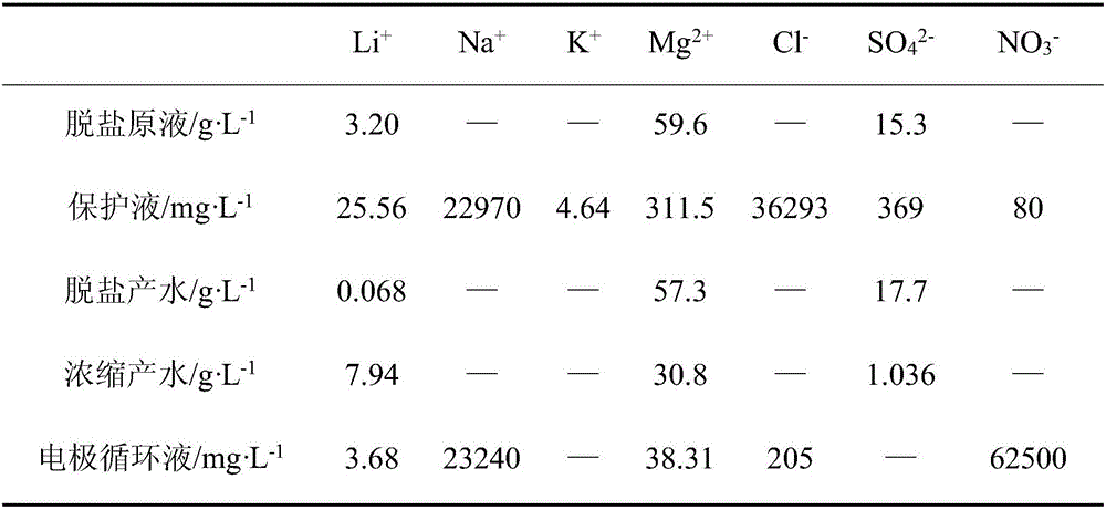 Electrodialysis device