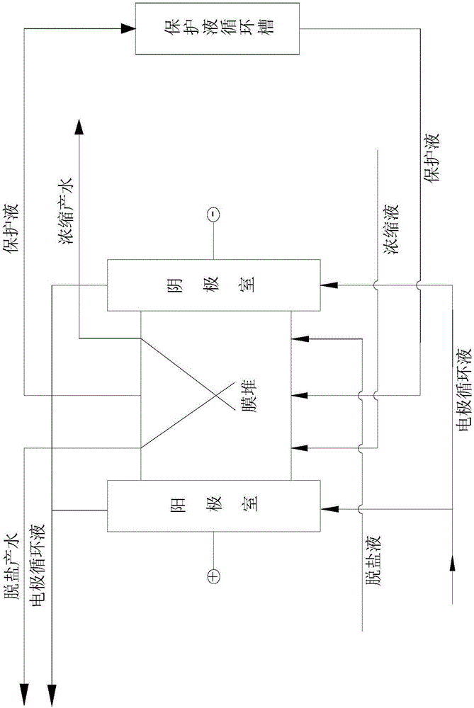 Electrodialysis device