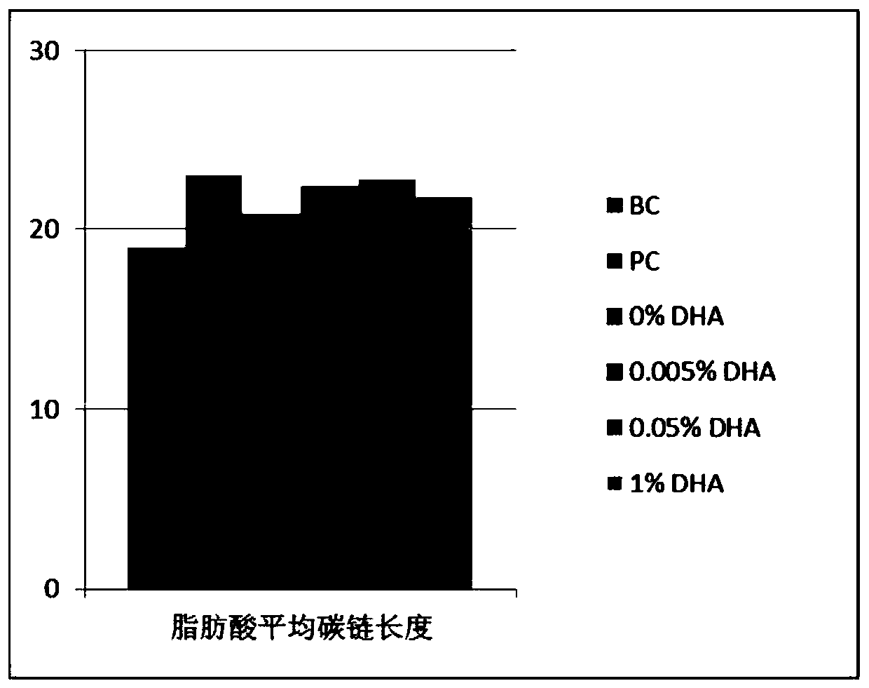 Essence composition containing docosahexaenoic acid and preparation method thereof