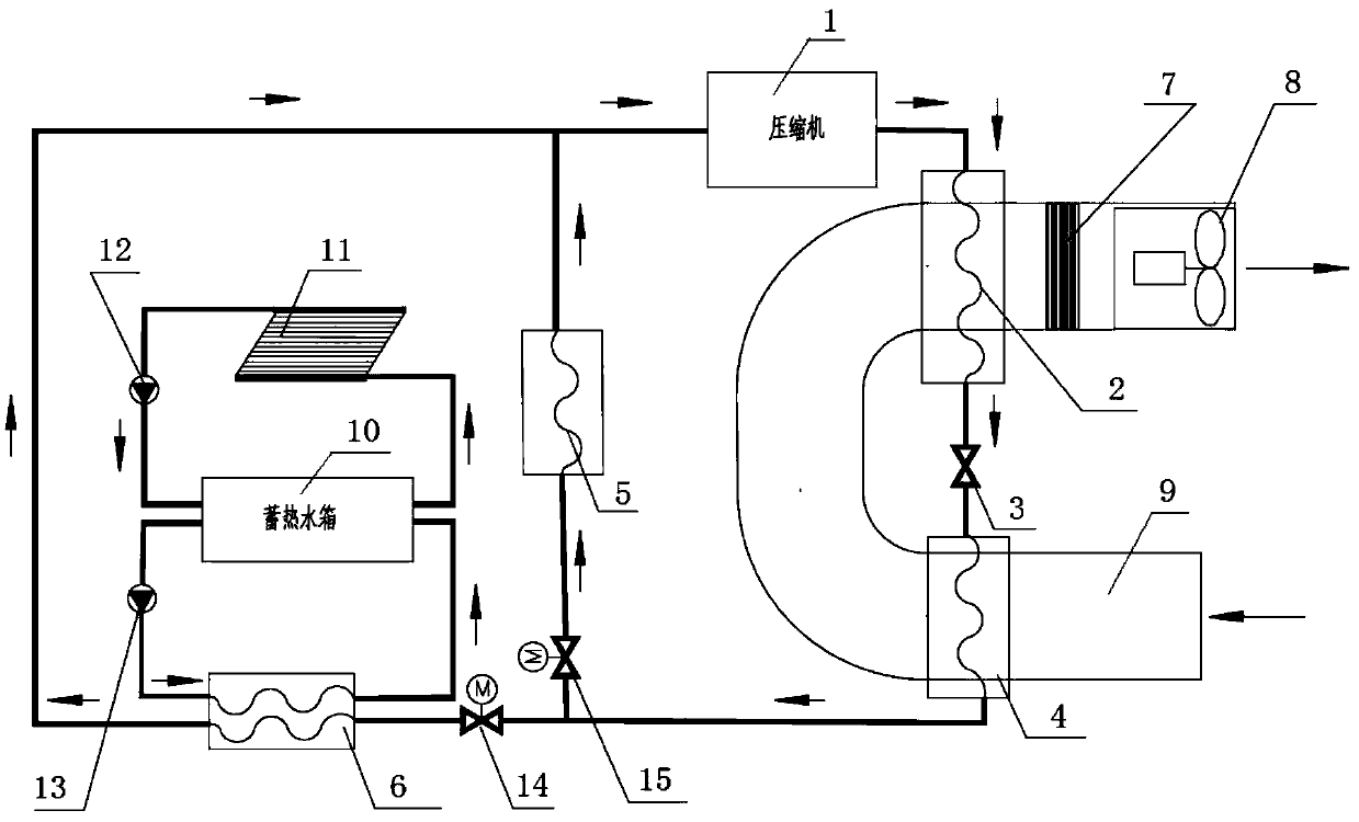 Double-source type high-temperature heat pump drying equipment