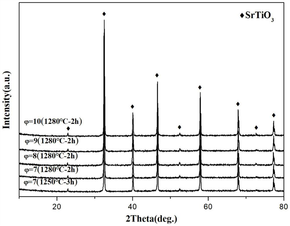 Preparation method of strontium titanate energy storage dielectric ceramic material with high breakdown and high energy storage density