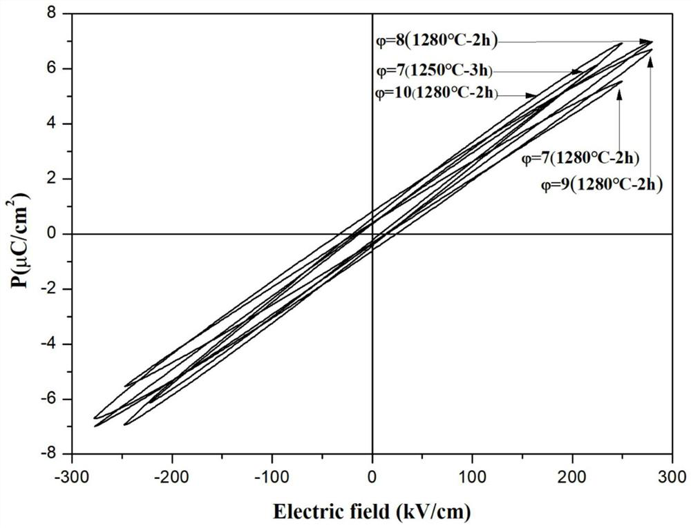 Preparation method of strontium titanate energy storage dielectric ceramic material with high breakdown and high energy storage density