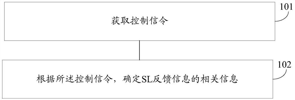 Information indication method, information determination method, device and communication equipment