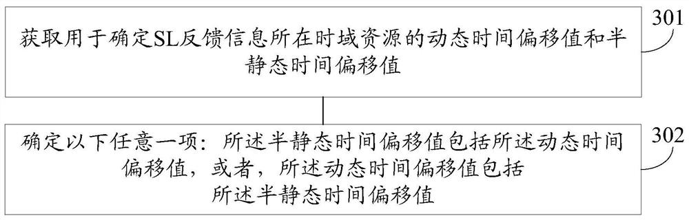 Information indication method, information determination method, device and communication equipment