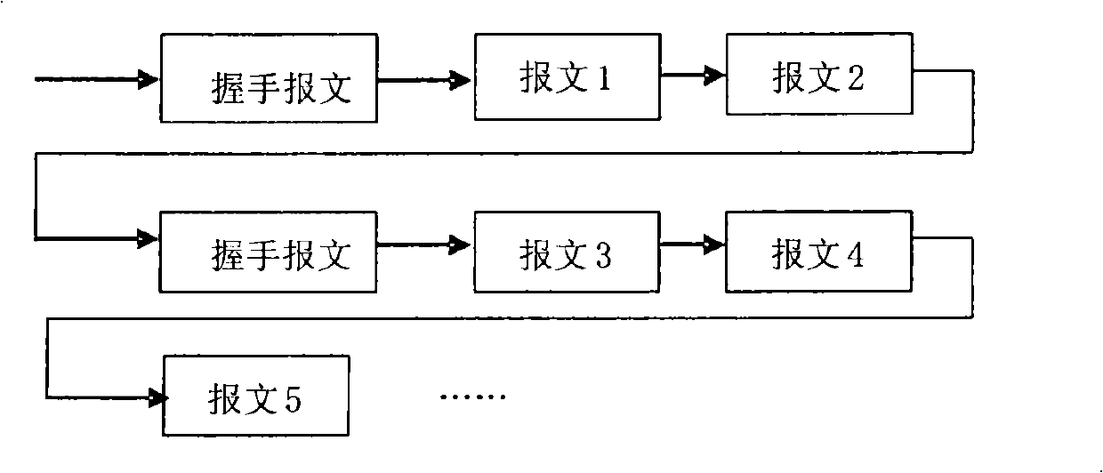 Method, system, component and multi-CPU equipment for detecting auxiliary CPU operating status