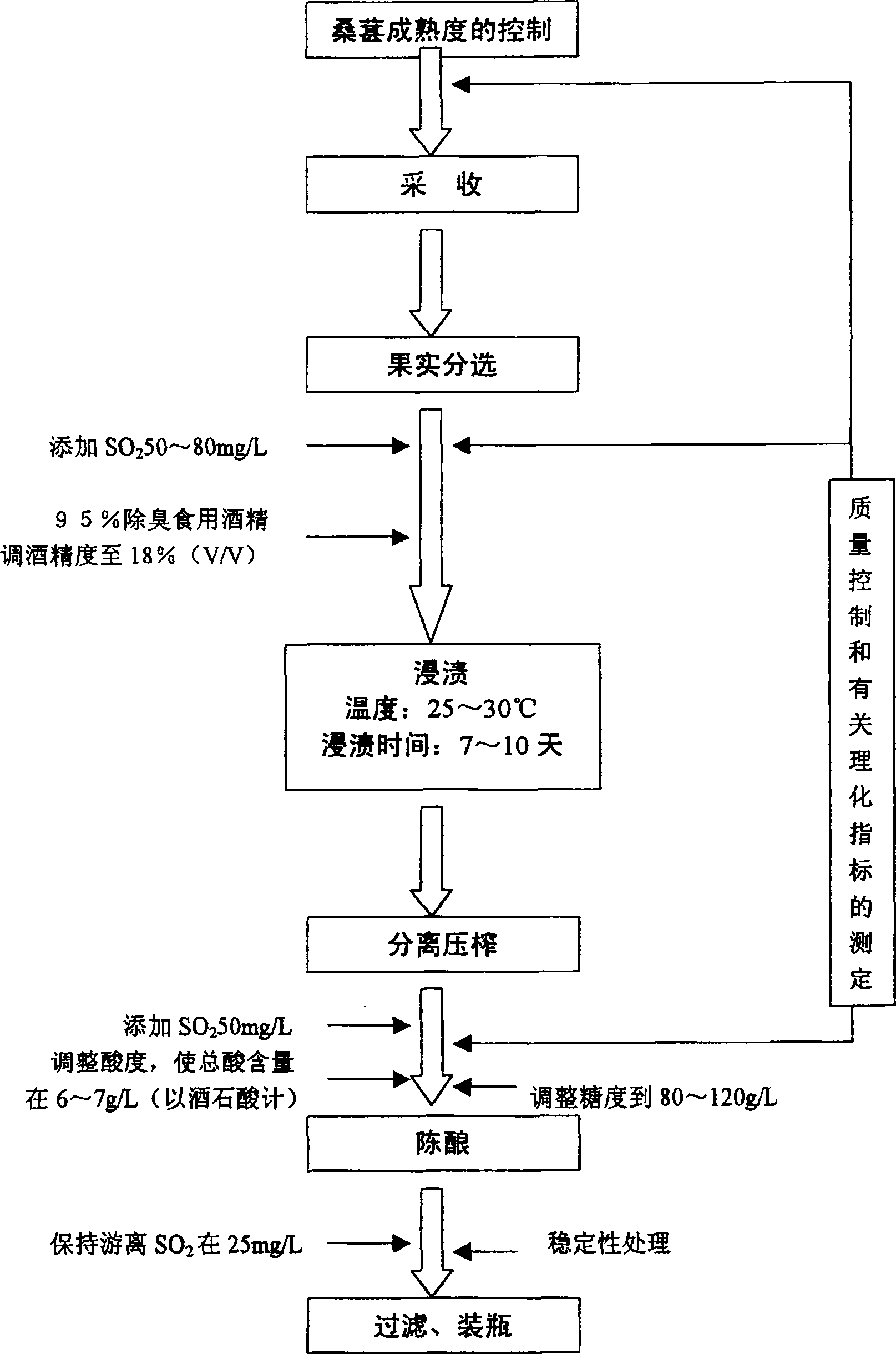 All-juice morat production method