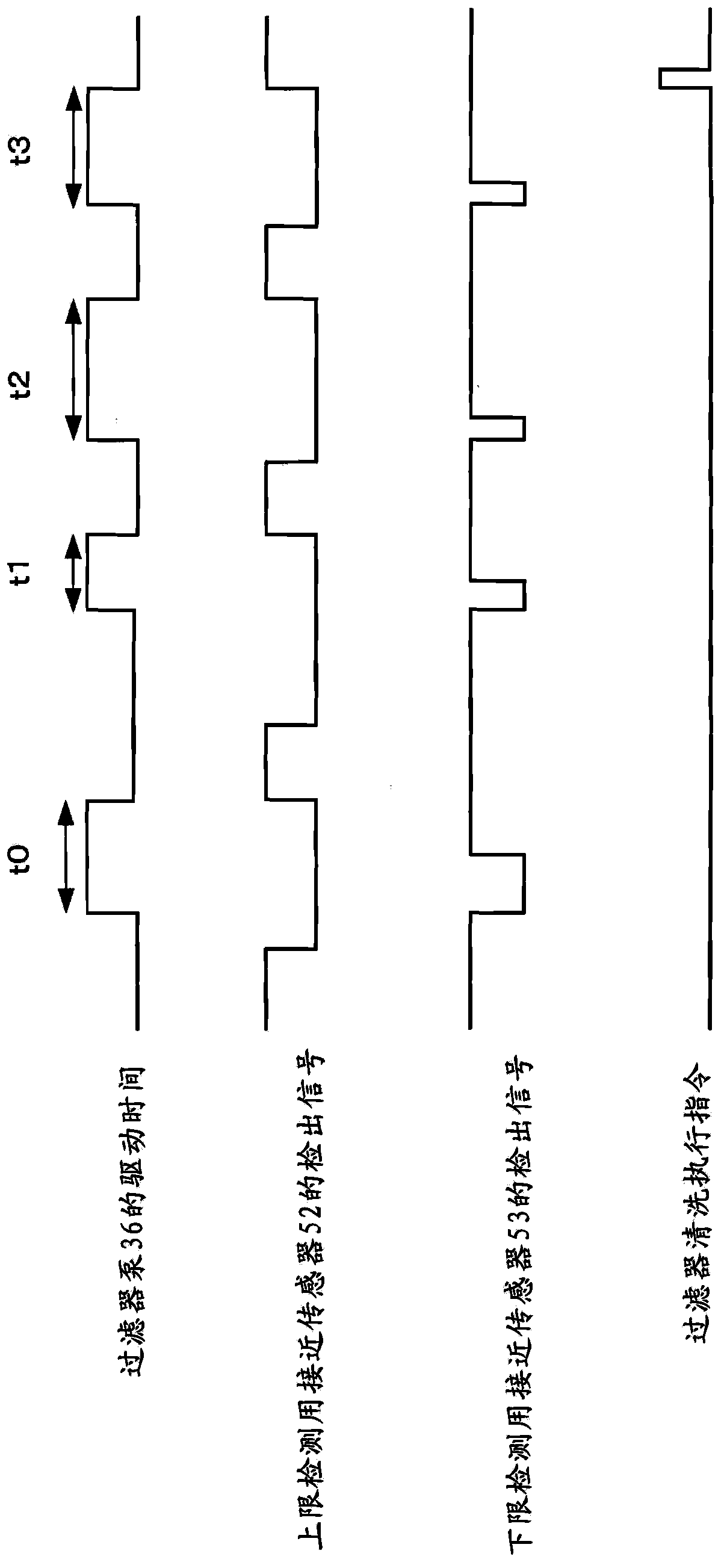 Cutting fluid filtering device having filter washing function