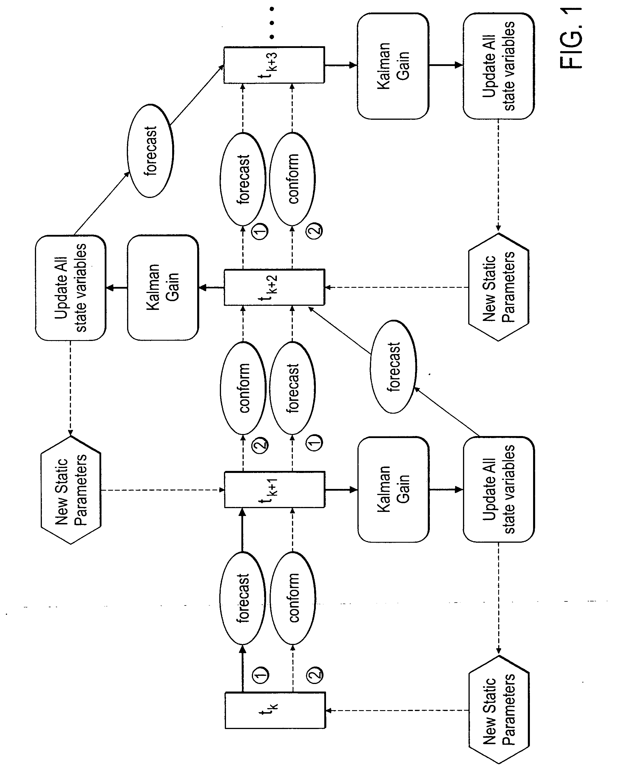 Method, system and apparatus for real-time reservoir model updating using ensemble Kalman filter