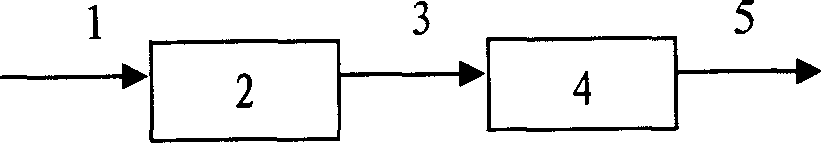 Anaerobic active sludge process