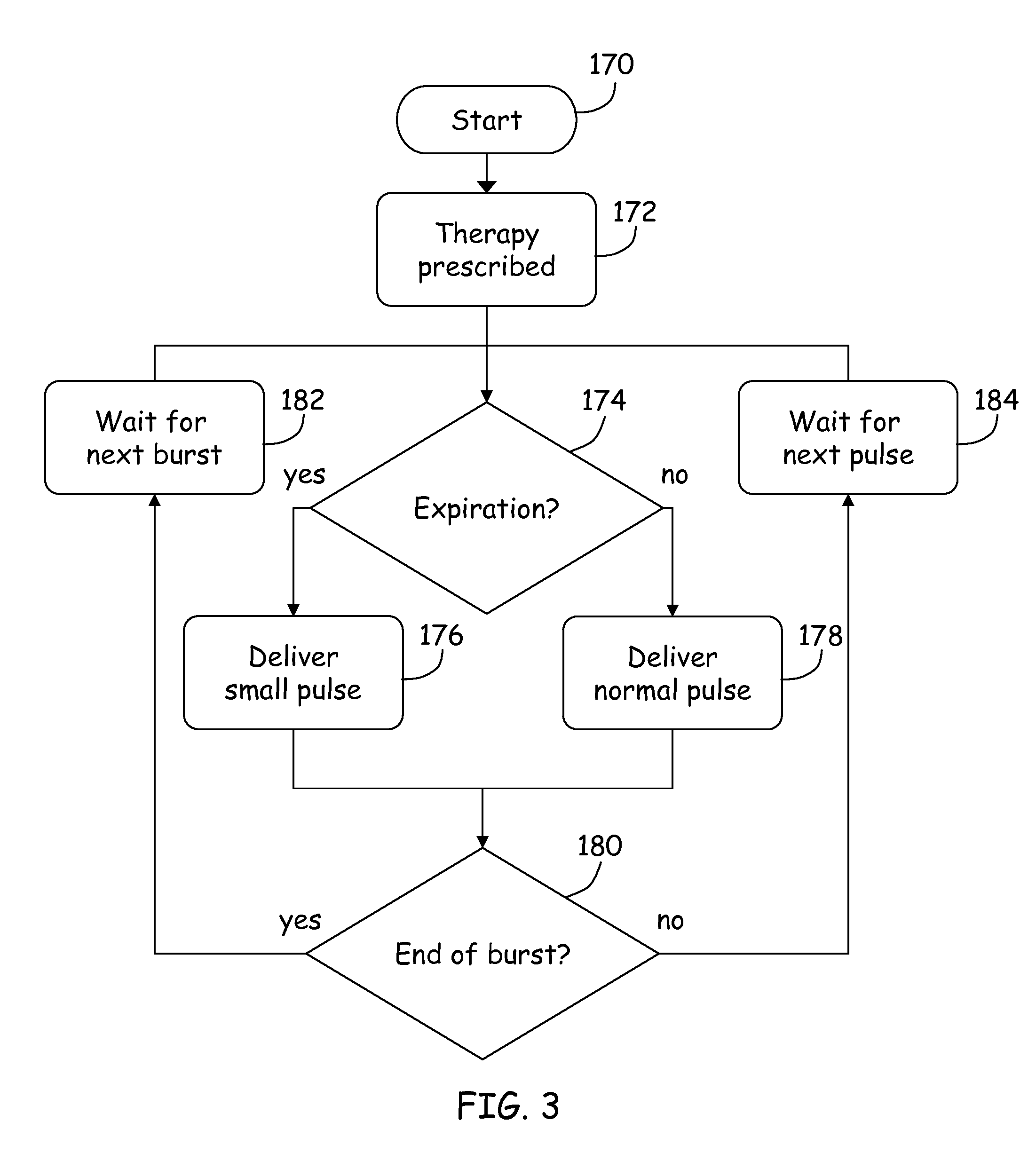 Method and apparatus to enhance therapy during stimulation of vagus nerve